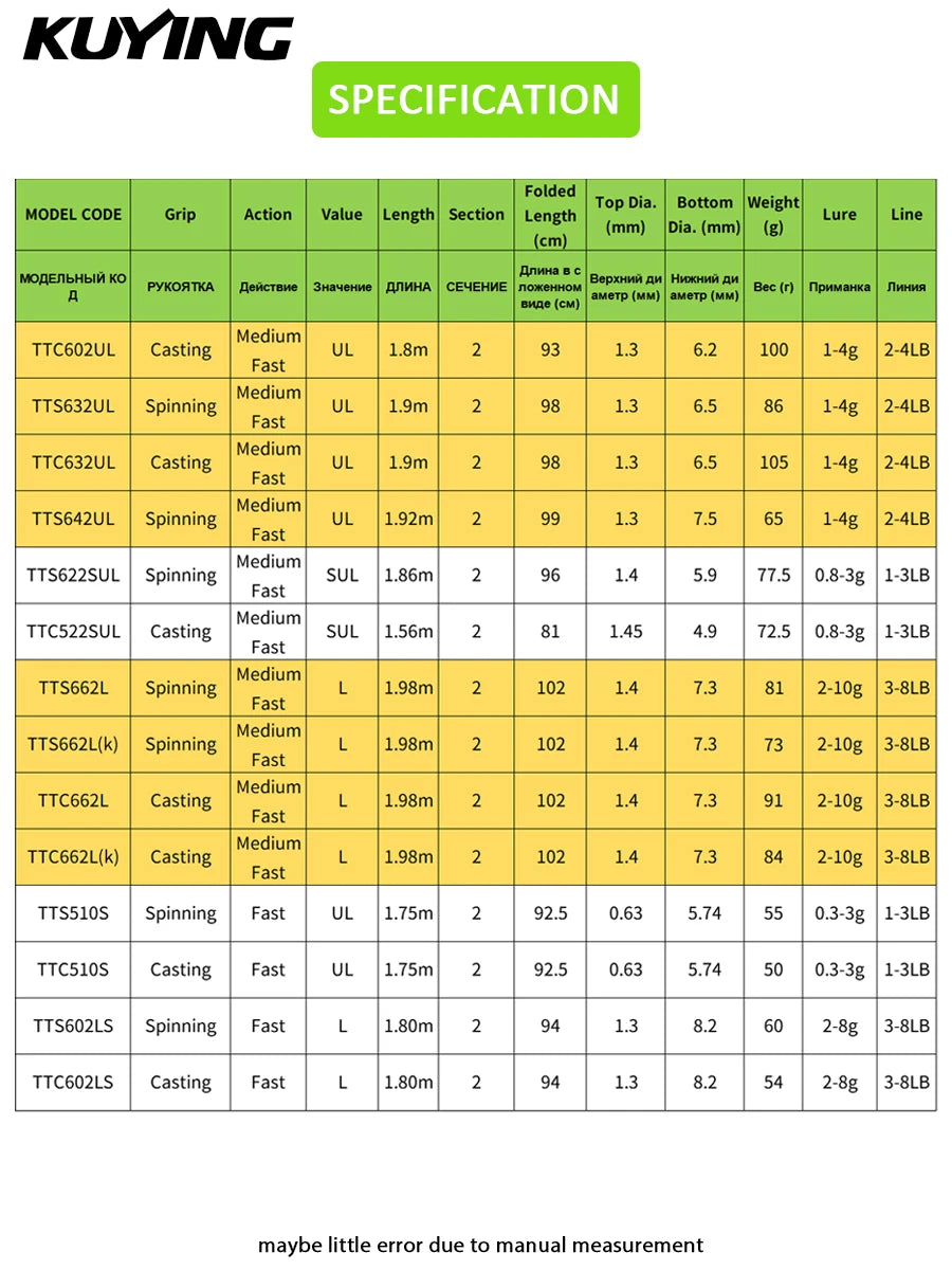 KUYING TETON Carbon Spinning and Casting Fishing Rods for Lures