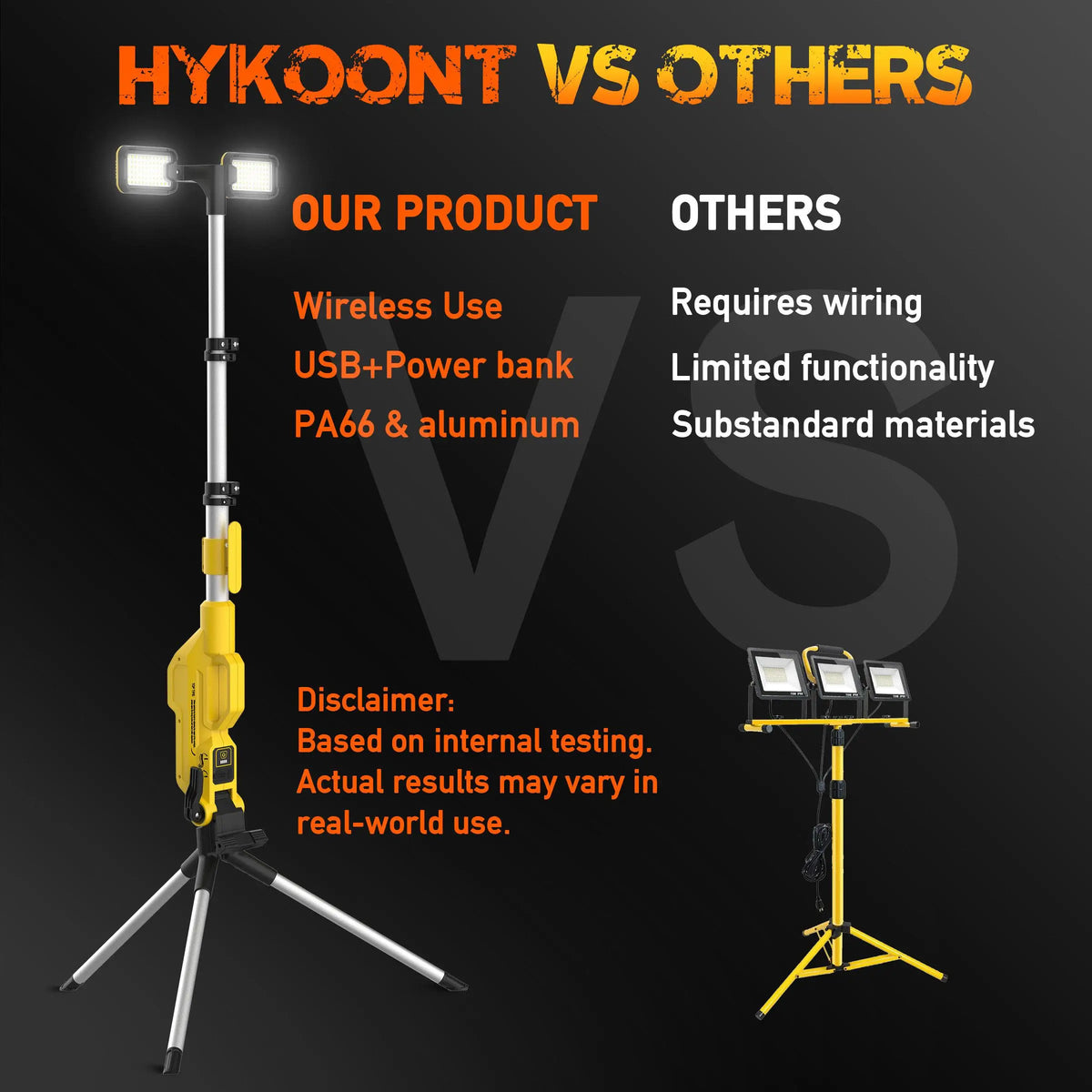 Rechargeable LED Work Light With Power Bank And IP65 Protection