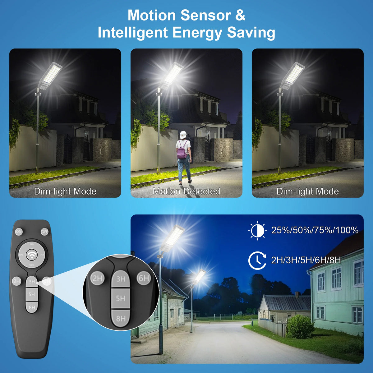 Waterproof Solar Security Light With Motion Sensor Remote Control